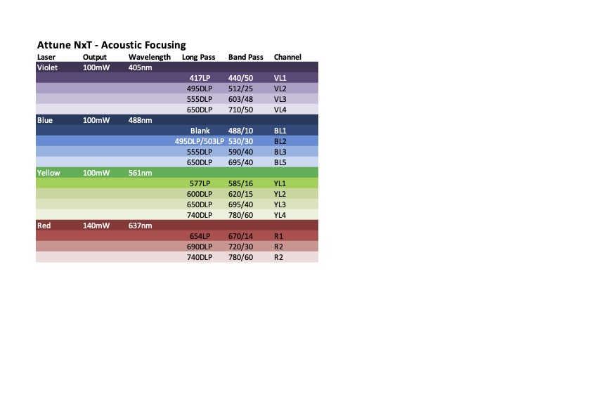 Attune Configuration Flow MWAC