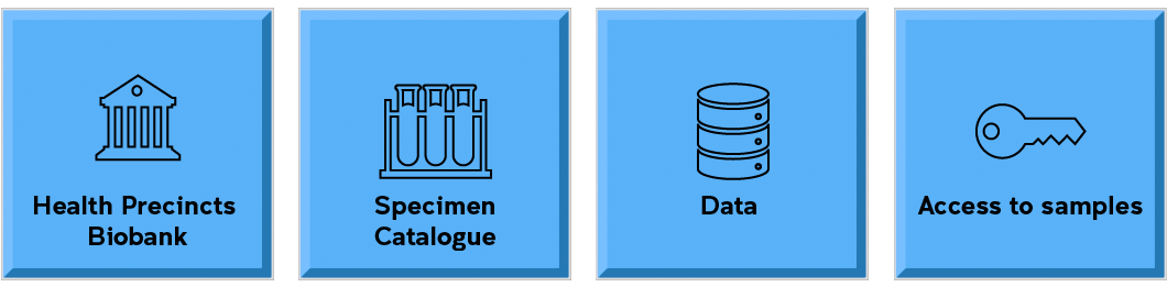 Health_Precincts_Biobank_services