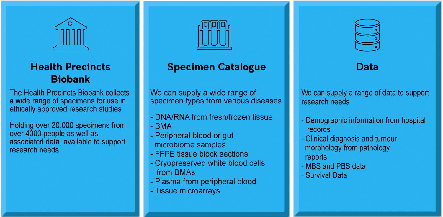 Health_Precincts_Biobank_services