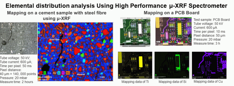 Elemental distribution analysis Using High Performance μ-XRF Spectrometer